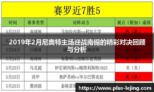 2019年2月尼奥特主场迎战南锡的精彩对决回顾与分析