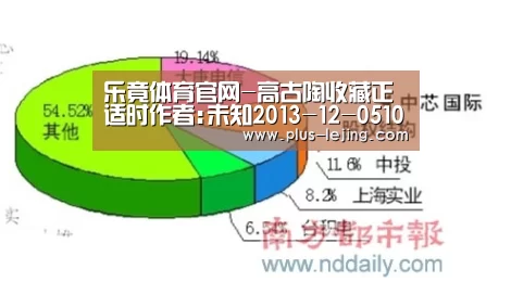 乐竟体育官网-高古陶收藏正适时作者:未知2013-12-0510:52:52来源:华夏收藏网在今年的各大拍卖会中,古董艺术品的成交价格(图1) 乐竟入口