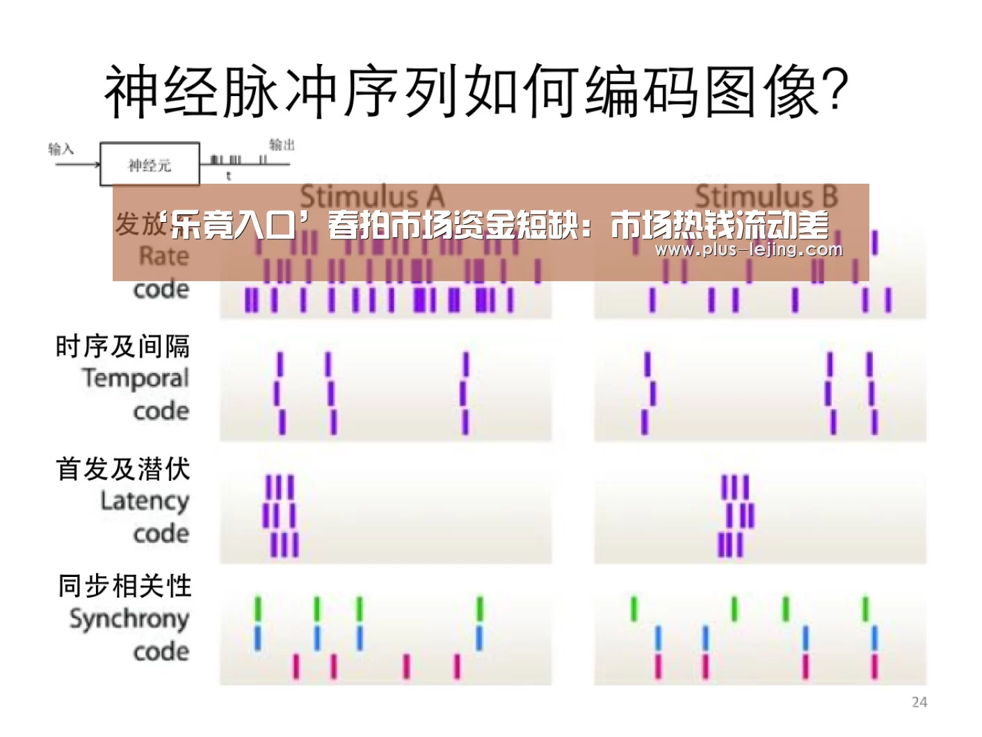 ‘乐竟入口’春拍市场资金短缺:市场热钱流动差(图4) 乐竟体育官网